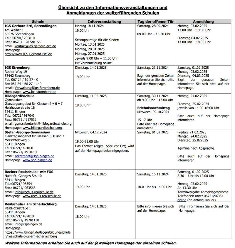 Übersicht der weiterführenden Schulen mit Terminen von Info-Veranstaltungen und Anmeldung
